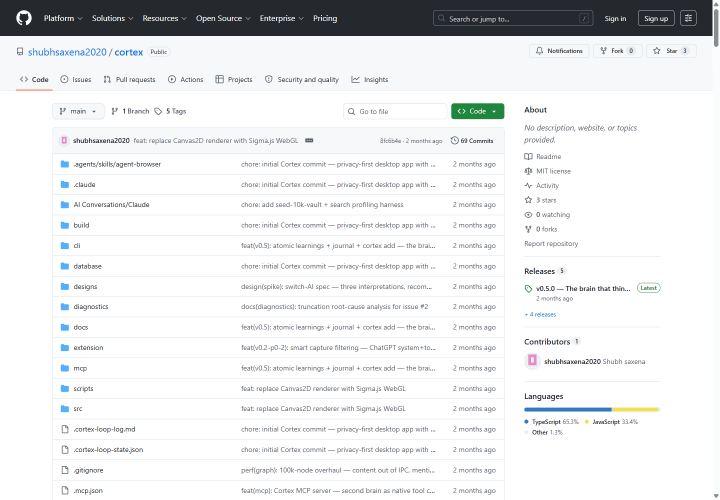 Public GitHub repository page for shubhsaxena2020/cortex